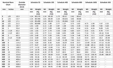 stainless steel box price|stainless steel box size chart.